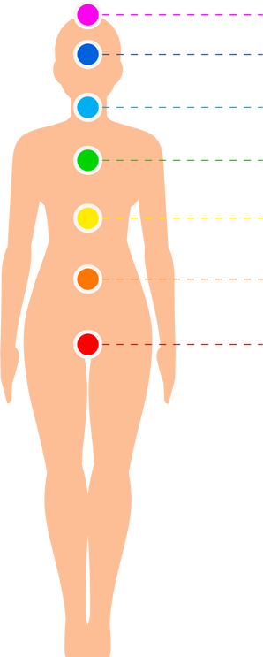 Seven Chakras infographic illustration